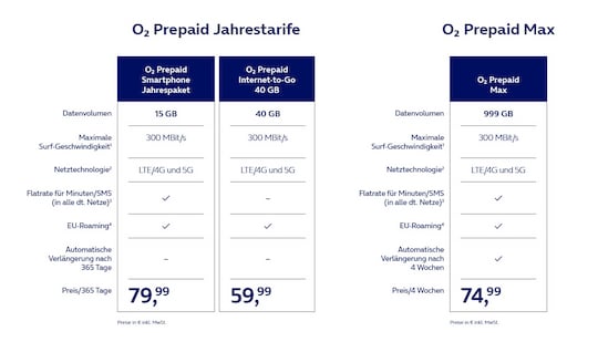 Die neuen Prepaid-Tarife mit 5G bei o2 ab 6. September
