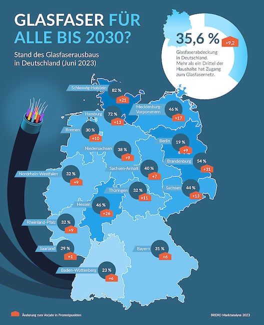 bersicht Deutschlandkarte mit Glasfaserquoten fr die einzelnen Bundeslnder