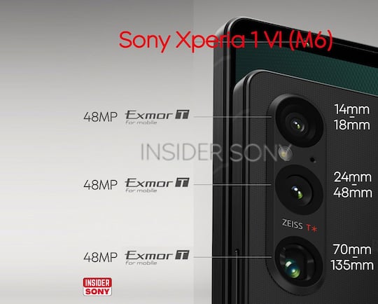 Mgliche Kamera-Daten des Sony Xperia 1 VI