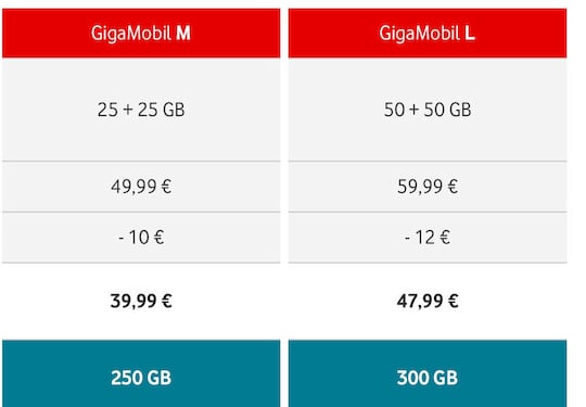 GigaMobil mit 200 GB Bonus pro Monat
