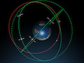 Galileo-Satelliten im Weltall und ihre Umlaufbahnen