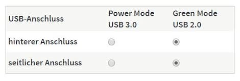Wahl des Modus der USB-Schnittstelle bei der Fritz-Box 7590 (Ausschnitt)